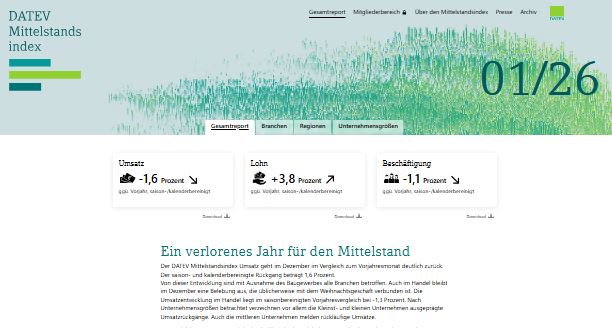 Mitelstandsindex 012026