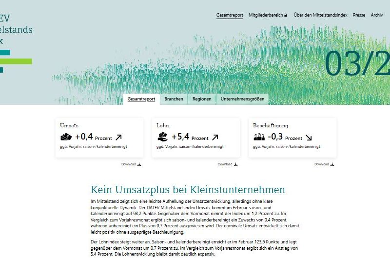 Mitelstandsindex 032026