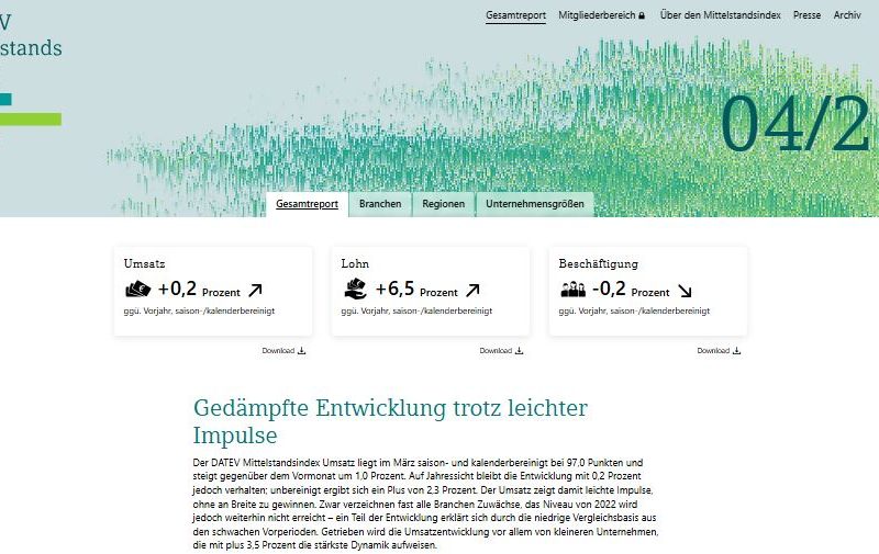 Mitelstandsindex 042026