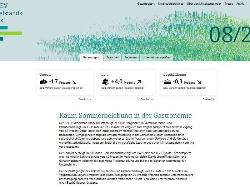 Mitelstandsindex 082025